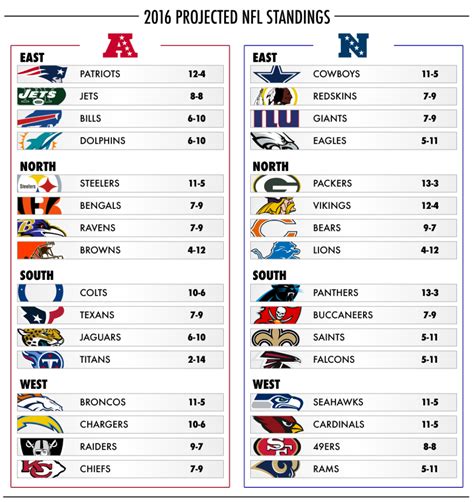 NFL standings printable